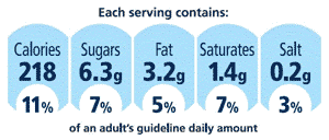 img-food-labelling-gda